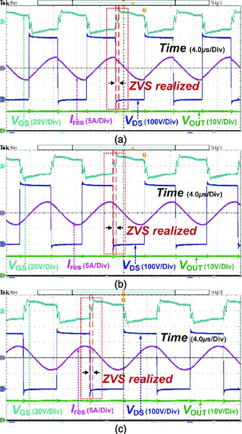 Llc Resonant Circuit Waveforms Depicting Zvs Here Primary Side Mosfet