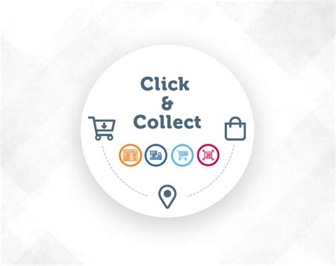 Click And Collect Der E Commerce Trend 2021 Jtl Software