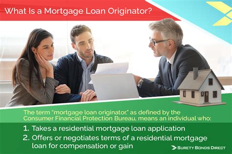 What Are The Licensing Requirements For Mortgage Loan Originators Surety Bonds Direct