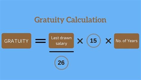 Gratuity Provision An Its Needs Mithras Consultants
