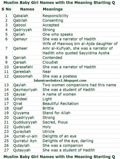 Muslim Baby Girl Names Meaning Starting Letter Q Alphabet