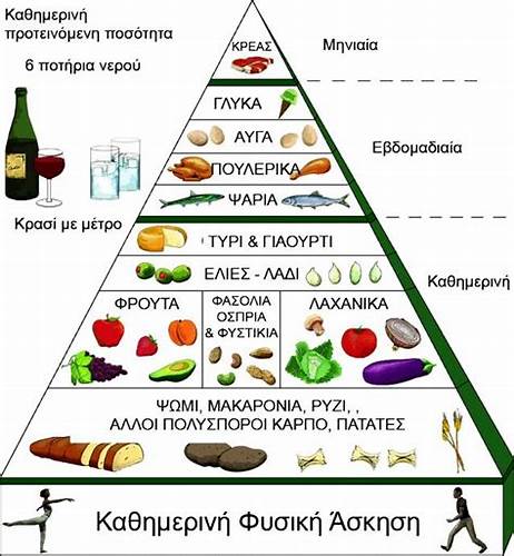 Средиземноморская Диета Бжу — Похудение Диета Правильное Питание Картинка - Средиземноморская Диета Бжу — Похудение Диета Правильное Питание
