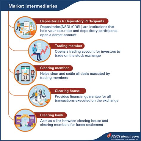 Chapter 3 Stock Market Participants And Regulator Icicidirect