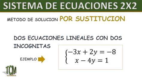 Sistemas De Ecuaciones Lineales 2x2 Método De Sustitución Ejemplo 1