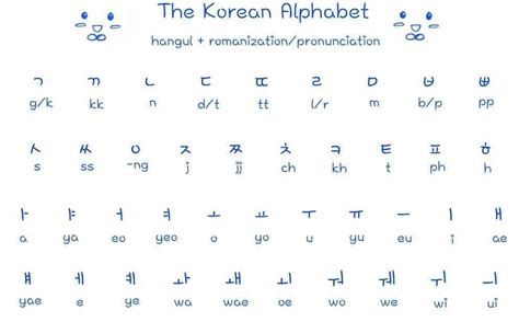 Pin By Christine Anokye On Linguistic Traveler Hangul Alphabet