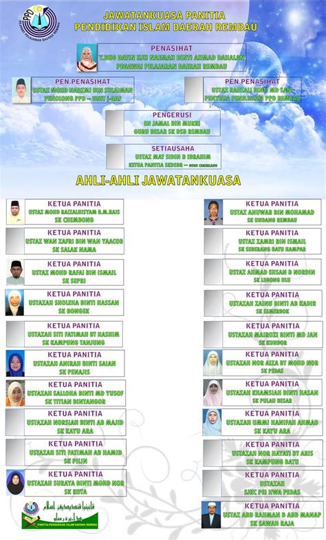 Fail panitia ini digunakan oleh semua guru panita setiap mata pelajaran. PANITIA PENDIDIKAN ISLAM DAERAH REMBAU: ORGANISASI PANITIA