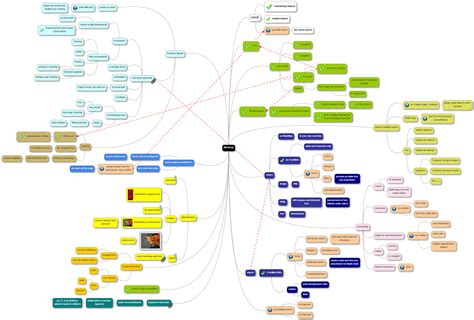 Best Free Open Source Mind Mapping Software For Windows Vrogue