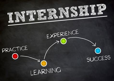Key Lessons Learned from My Summer Internship | intrnz