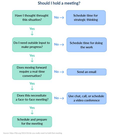 10 Tips For Scheduling Appointments More Efficiently Expertbox