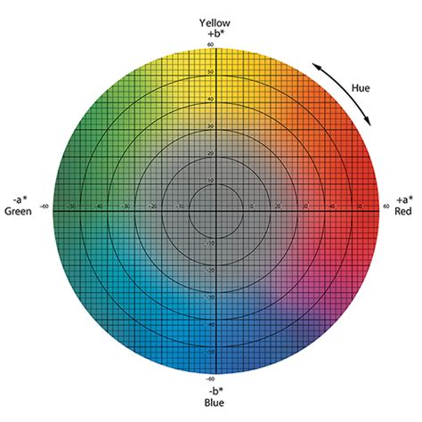 Understanding The Basic Of Color Measurement Konica Minolta Color