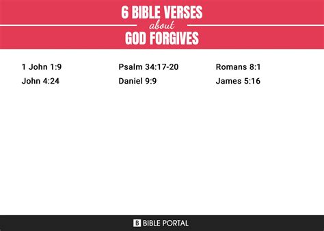 6 Bible Verses About God Forgives