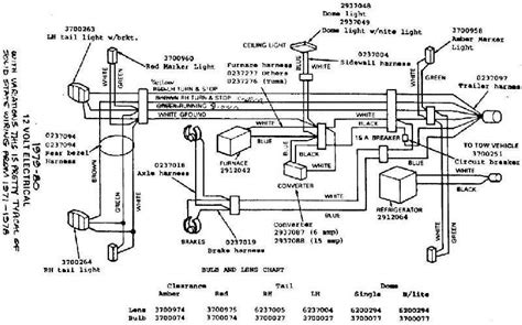 2020 377rlbh jayco wiring schematic. Lance Camper Plug Wiring Diagram | Electrical Wiring