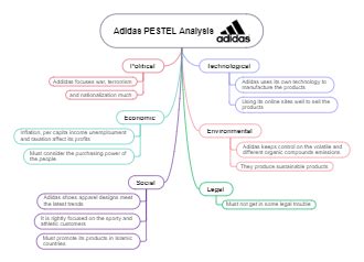 Adidas Pestle Analysis Mind Map Edrawmind My Xxx Hot Girl