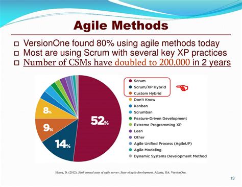 Ppt Business Value Of Agile Methods Powerpoint Presentation Free