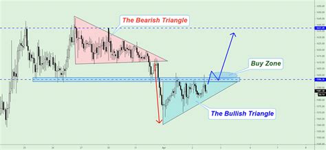Gold Is In The Bullish Triangle For Tvcgold By Yuriybishko — Tradingview