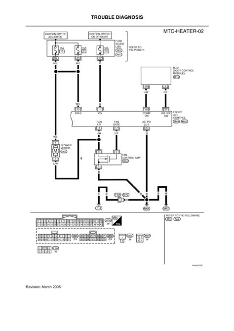 Wiring diagrams will moreover insert panel schedules for circuit breaker panelboards, and riser diagrams for special services such as fire alarm or closed circuit television or additional special. Wiring Diagram Nissan Altima 2005 - Wiring Diagram Schemas