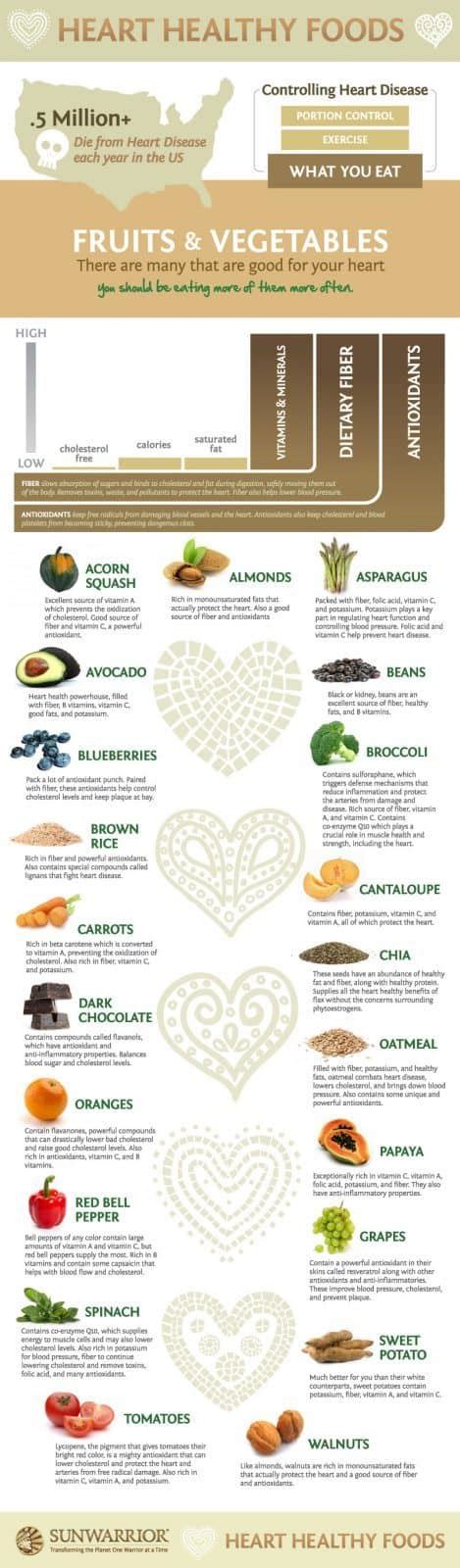 Infographic Love Your Heart With These Fruits And Vegetables Nutrifusion