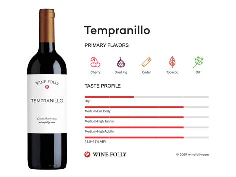 The Comprehensive Guide To Tempranillo Wine Folly