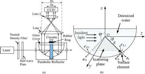 Check spelling or type a new query. Schematic diagram (a) and coordinate definition (b) of the experimental... | Download Scientific ...