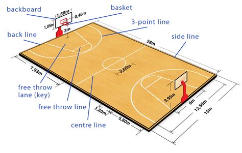 Basketball Court Dimensions And Features Free Sport Parks Map