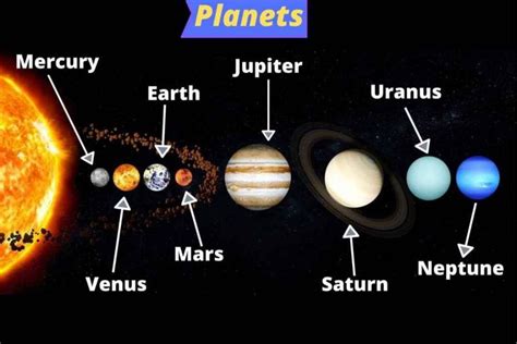 All Planets Fact And Solar System Planets In Order