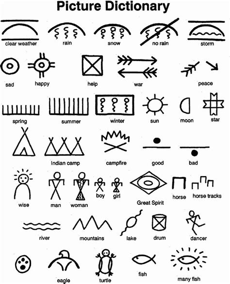 Native American Pictographs Activity American