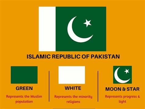 Flag Of Pakistan Explained Vexillology