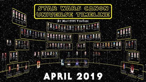 Star Wars Canon Universe Timeline April 2019 Youtube
