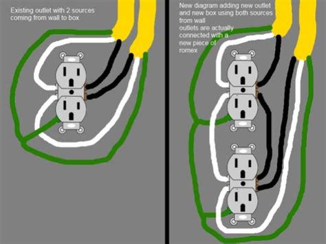 Wiring Two Outlets In One Box Diagram Dedicated Circuits Electrical