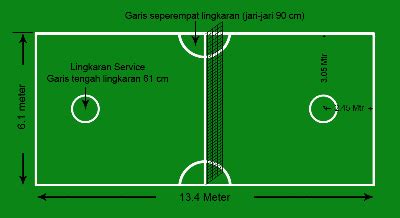 Situs kami bisa di akses dengan mudah melalui perangkat desktop, laptop maupun mobile karena situs okestream. Peraturan Sepak Takraw - Kumpulan Olahraga