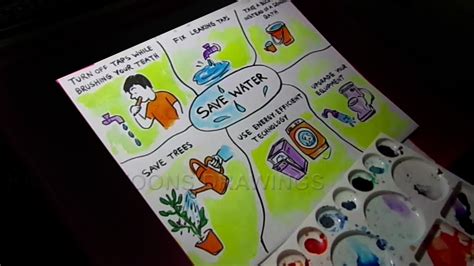 How To Draw How To Save Water In Daily Life Poster Drawing Youtube