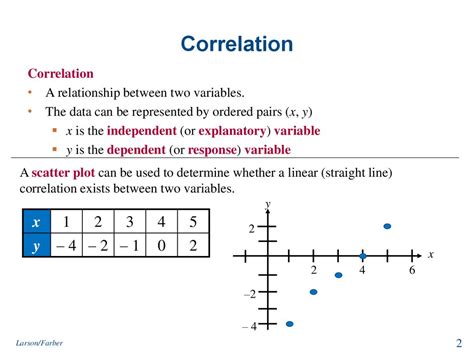 Correlation And Regression презентация онлайн