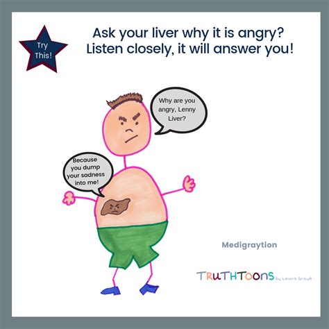 Angry Liver Medigraytion