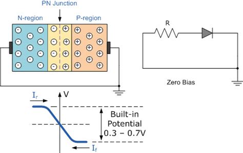 Miirbe Pn Junction Diode Reverse Bias Circuit Diagram