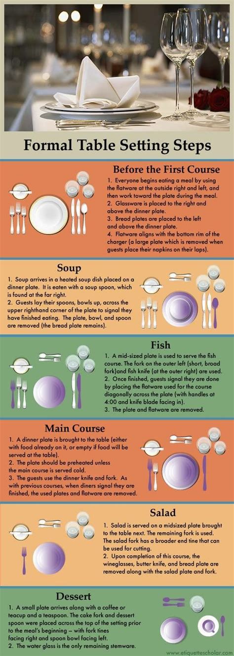 Pin By Nativenewyorker On Stuff Table Setting Etiquette Dining