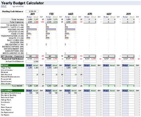 Yearly Budget Calculator For Excel Budget Calculator Budgeting