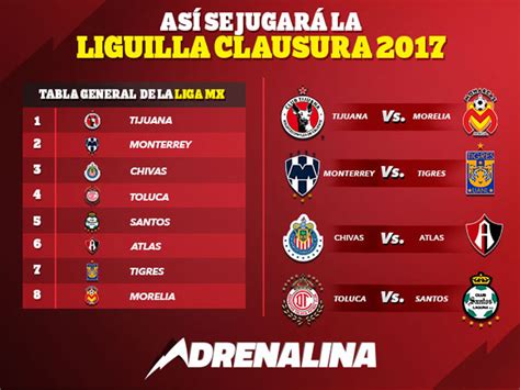 Así Queda La Liguilla Del Clausura 2017 De La Liga Mx Excélsior