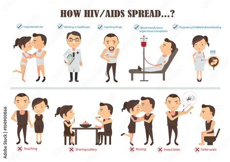 Vetor De Hiv Aids How Hiv And Aids Transmitted Info Graphics Cartoon