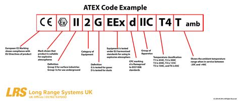Atex Classification Chart