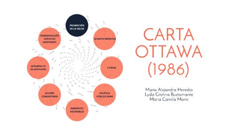 Carta De Ottawa Mapa Conceptual Lauze Images