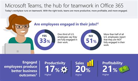 Microsoft Teams Infographic