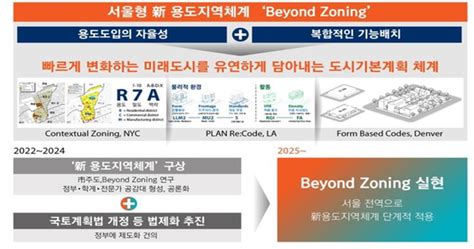 서울시 35층 높이제한 폐지·지상철도 지하화2040 서울도시기본계획 발표