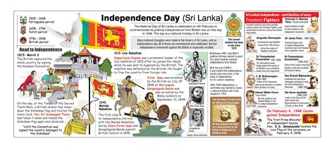 Independence Day Sri Lanka