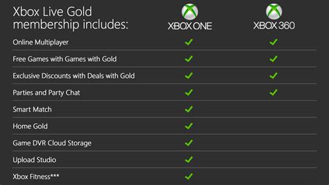 Xbox Live Vs Psn Which Is Best Value Gamesradar