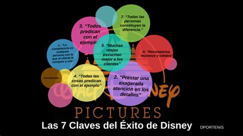 Las 7 Claves Del Exito De Disney By Roberto Sandoval On Prezi