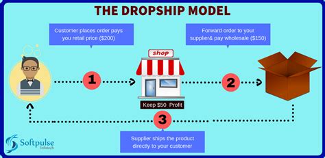 Dropship Lifestyle Shopify Theme There Are A Lot Of Shopify Themes