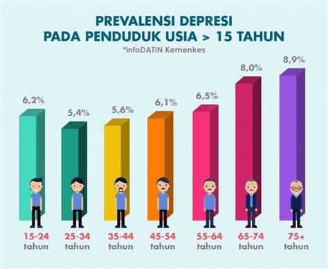 Infografis Data Penyakit Mental Di Indonesia Selama Pandemi