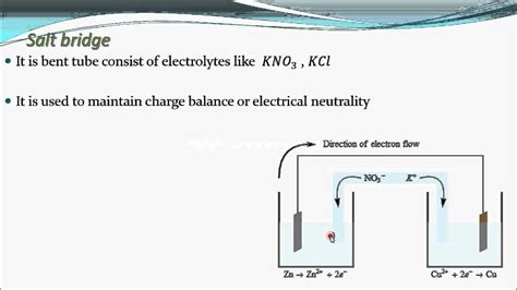 Salt Bridge Electrochemistry Part 9 For Cbse Class 12 Jee Iit Youtube