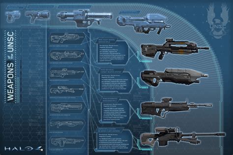 Uncs Weapons Downloadable Poster Rhalo