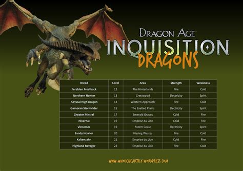 Dragon Age Inquisition Dragons Whole Heartily